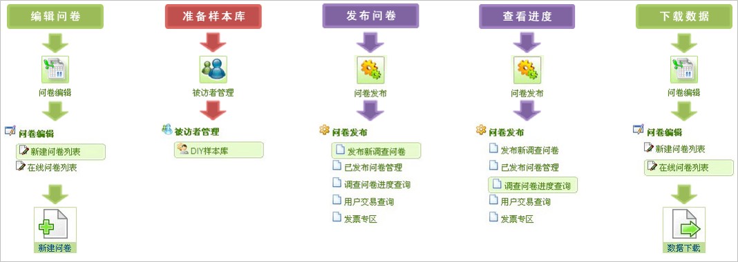 在线调查,功能超强大的在线调查平台,专业的在线调查平台