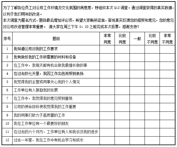 盖洛普Q12测评法.jpg