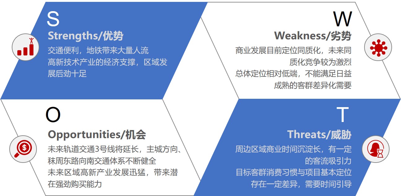 某品牌零售店商圈调查SWOT分析示例,商圈调查中常用的分析方法有哪些