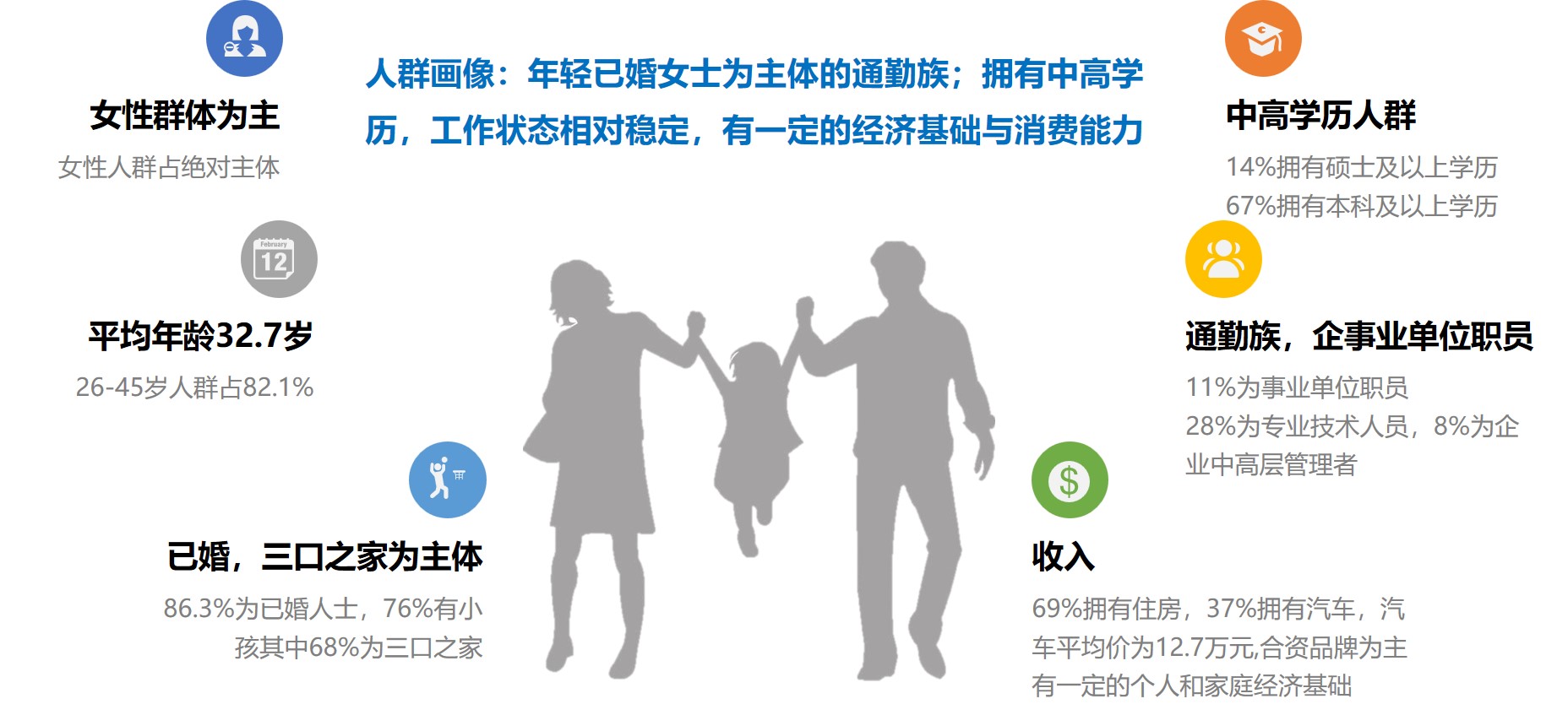 某商圈调查目标消费者画像,消费者画像怎么做