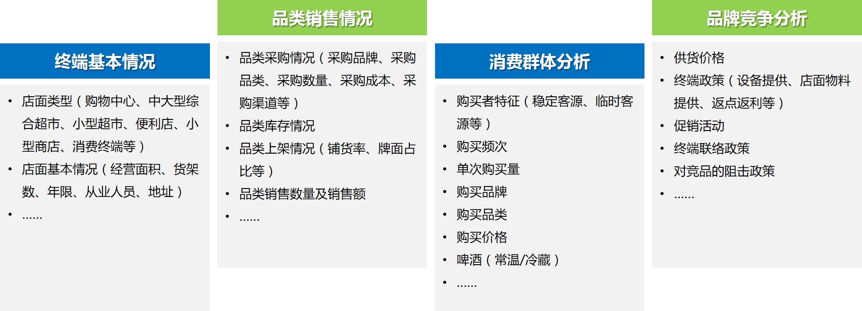 零售研究的主要内容,零售研究的核心内容,南京市场调查公司,南京市场调研公司,南京零售研究公司.jpg