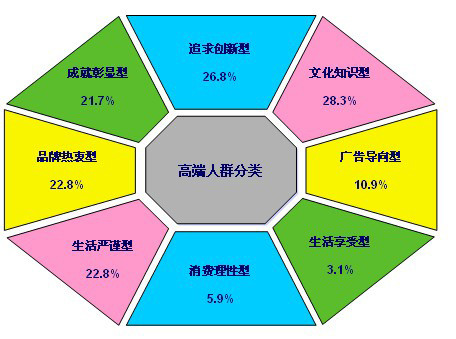 消费者细分研究示例