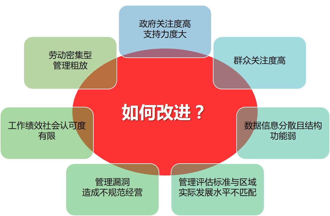 国内环卫作业管理存在的问题分析