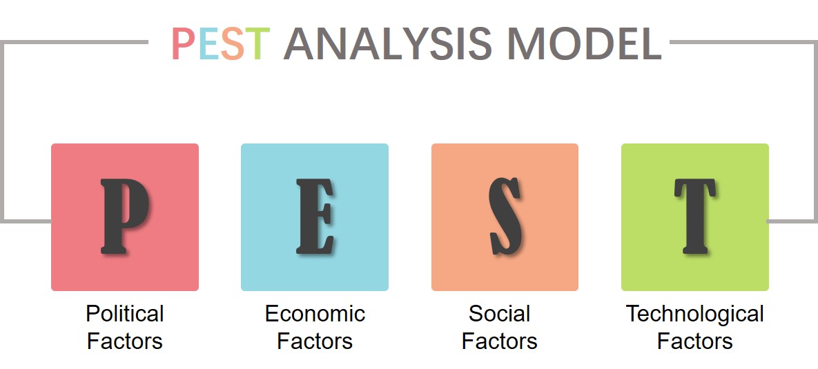 PEST分析模型,数之信南京市场调查公司工业品市场发展机会及潜力研究整体解决方案