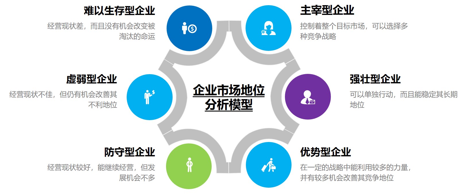 企业市场定位分析模型,数之信南京市场调查公司工业品市场发展机会及潜力研究整体解决方案