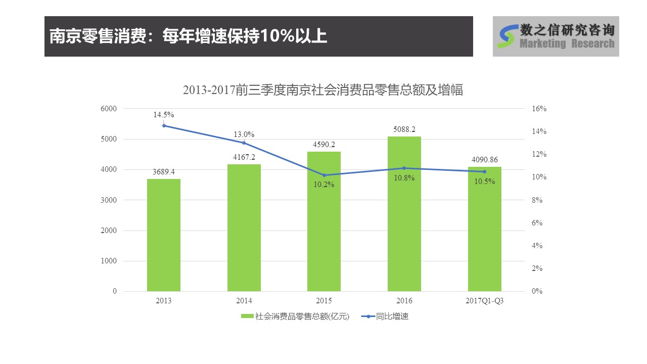 2017年南京零售消费情况分析.jpg