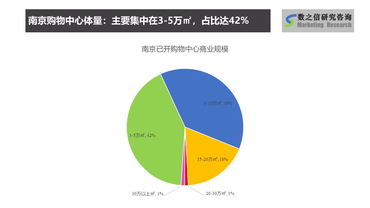 南京商业地产调查,2017年南京购物中心体量数据.jpg
