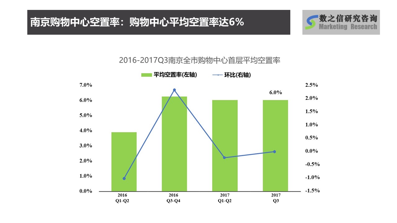 南京购物中心市场调查,南京购物中心空置率现状.jpg