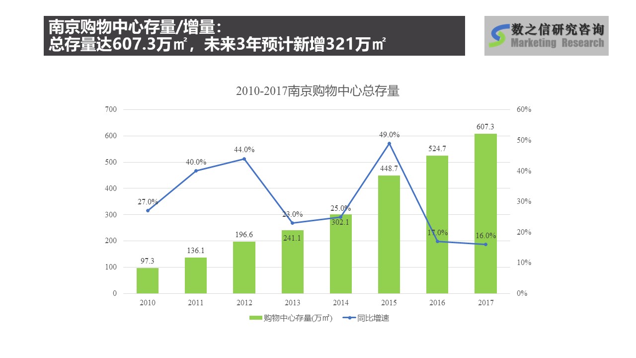 南京购物中心存量及增量分析.jpg