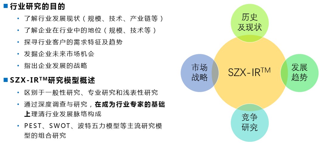 行业市场调查,行业市场调研,工业品市场调研,工业品市场调查,行业研究