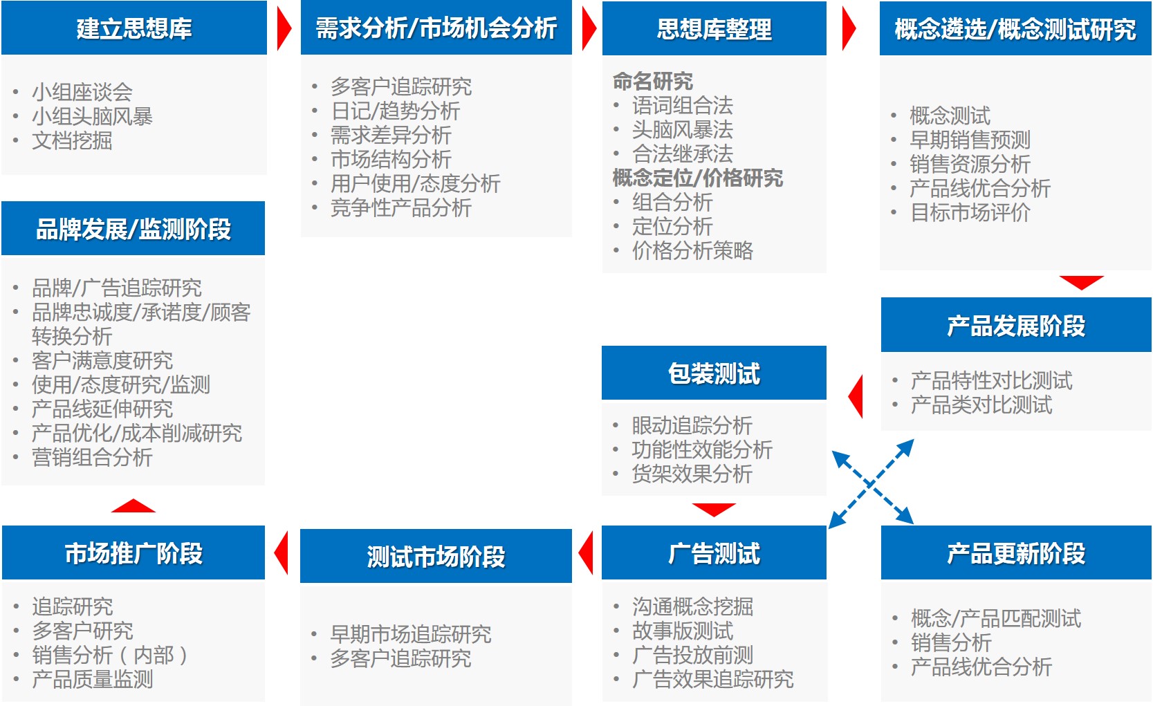 市场调查全流程解决方案