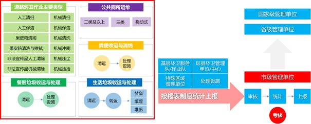 全面信息化背景下的城市环卫管理工作将如何实现信息化、精细化和系统化？